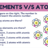 Elements of the Periodic Table - Image 4